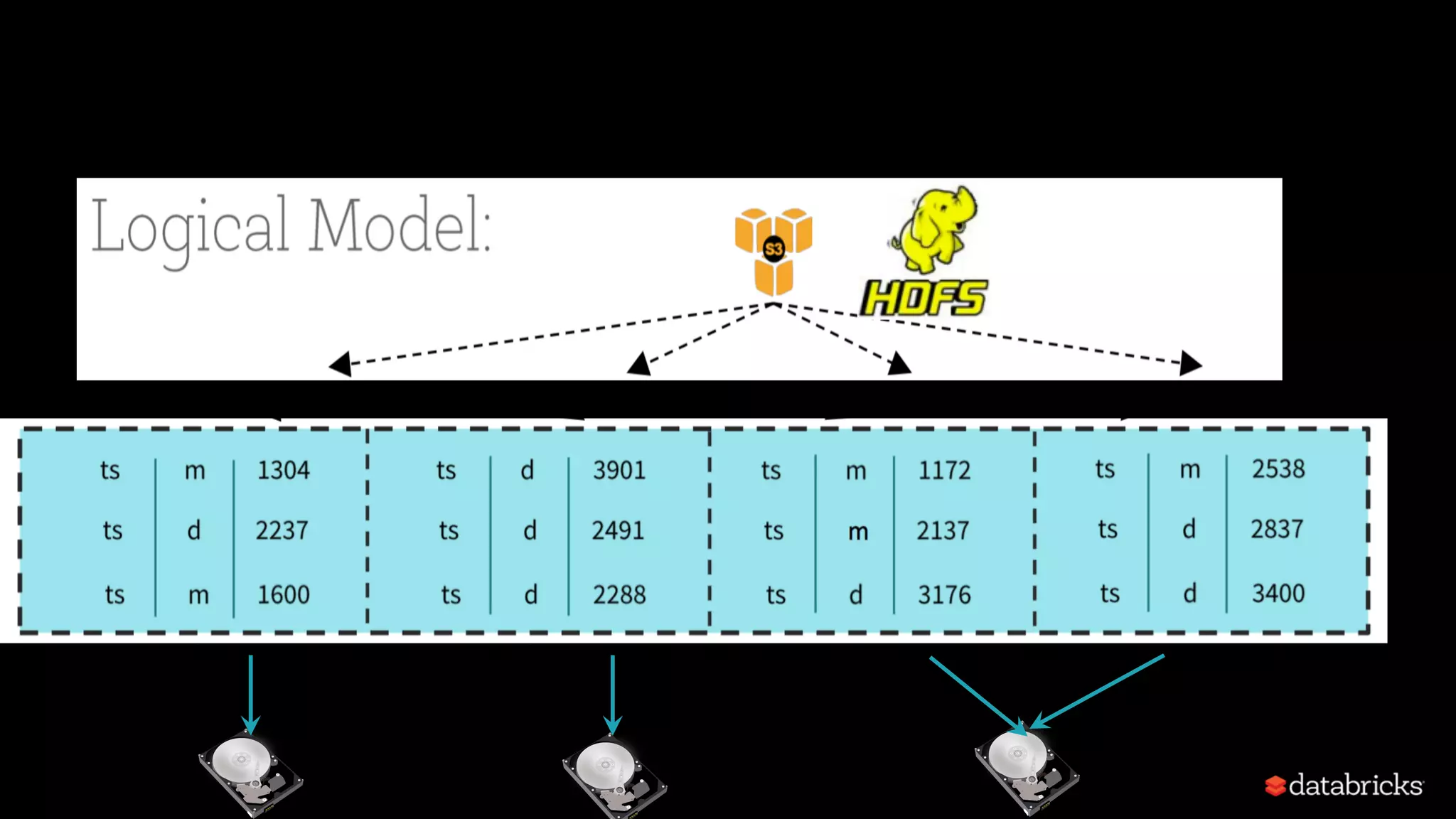A Resilient Distributed Dataset (RDD) 