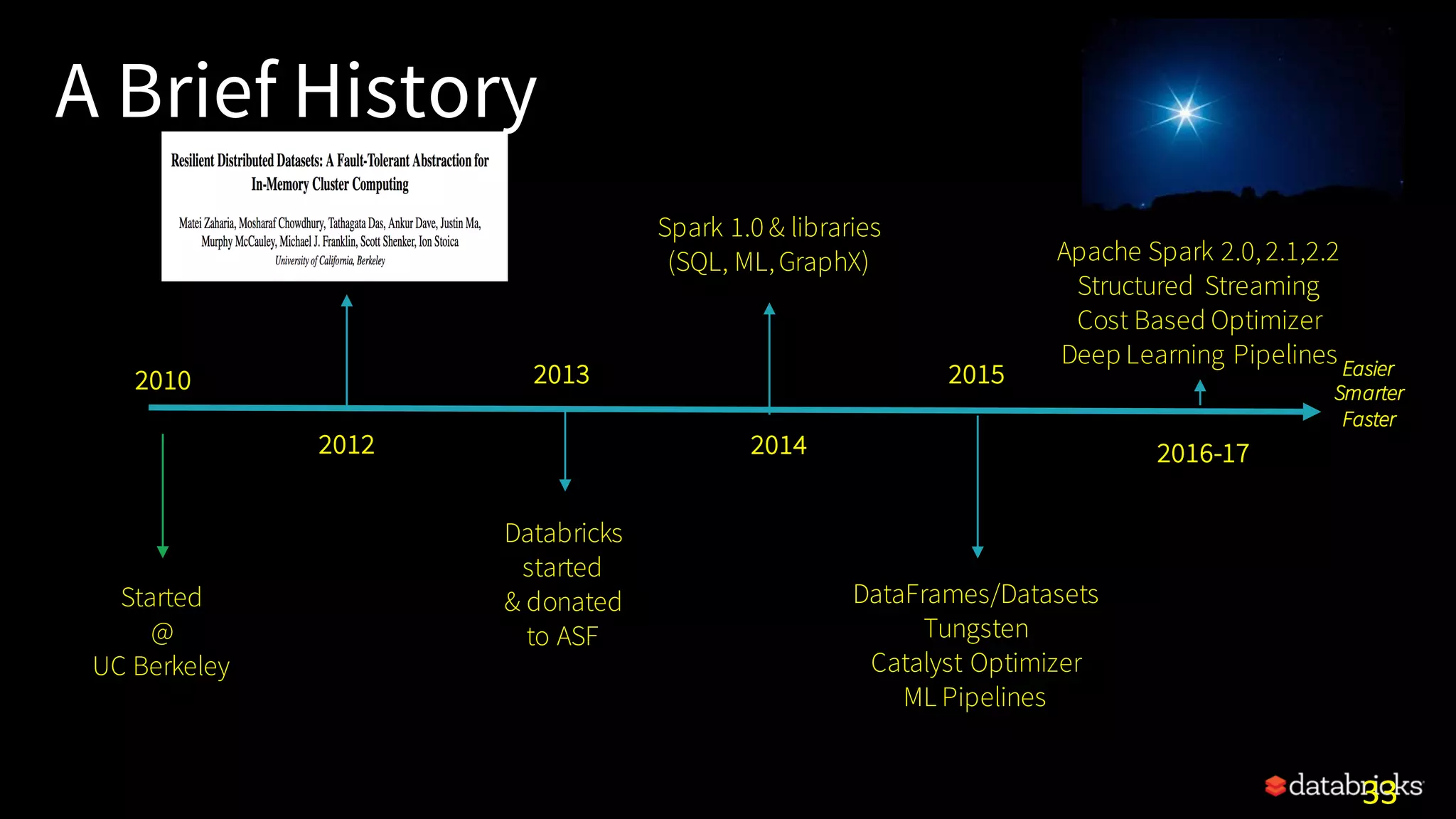 A Brief History 33 2012 Started @ UC Berkeley 2010 2013 Databricks started & donated to ASF 2014 Spark 1.0 & libraries (SQL, ML,GraphX) 2015 DataFrames/Datasets Tungsten Catalyst Optimizer ML Pipelines 2016-17 Apache Spark 2.0,2.1,2.2 Structured Streaming Cost Based Optimizer Deep Learning Pipelines Easier Smarter Faster 