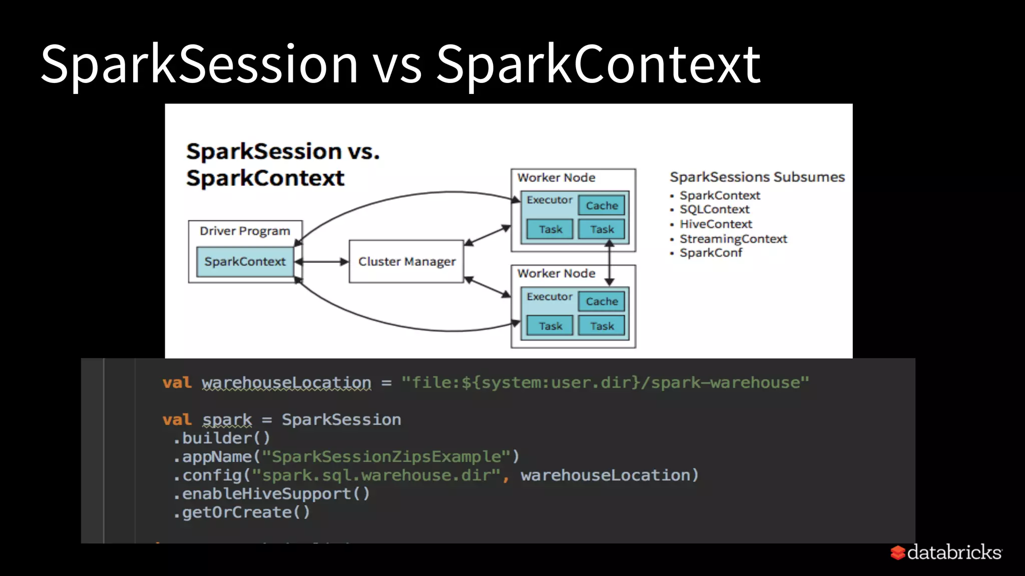 SparkSession vs SparkContext SparkSessions Subsumes • SparkContext • SQLContext • HiveContext • StreamingContext • SparkConf 