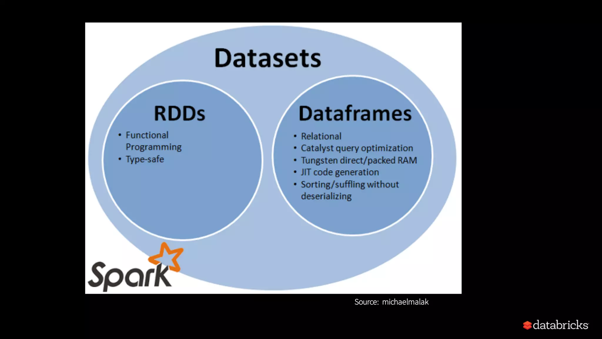 Source: michaelmalak 