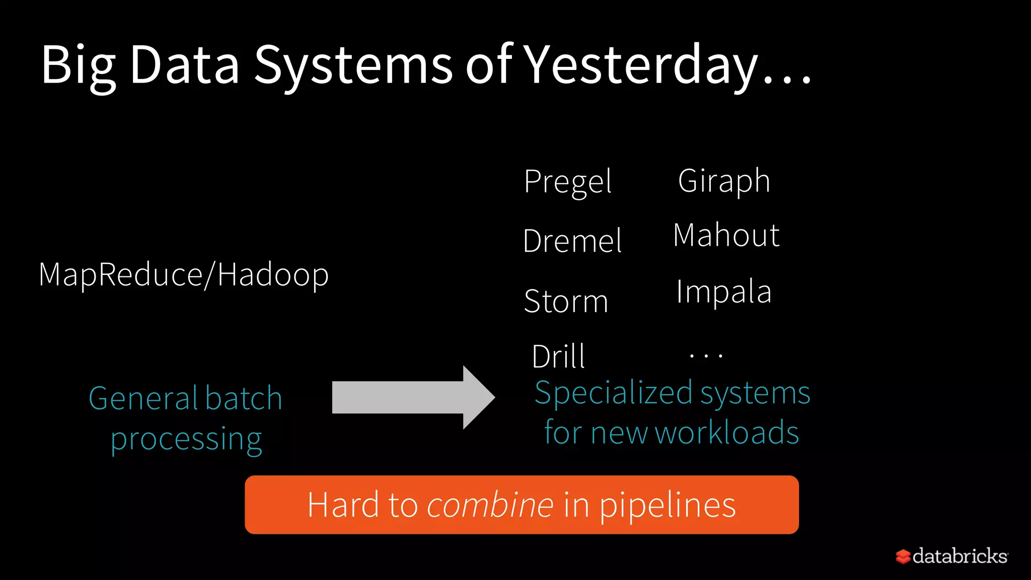 Big Data Systems of Yesterday… MapReduce/Hadoop Generalbatch processing Drill Storm Pregel Giraph Dremel Mahout Storm Impala Drill . . . Specialized systems for newworkloads Hard to combine in pipelines 