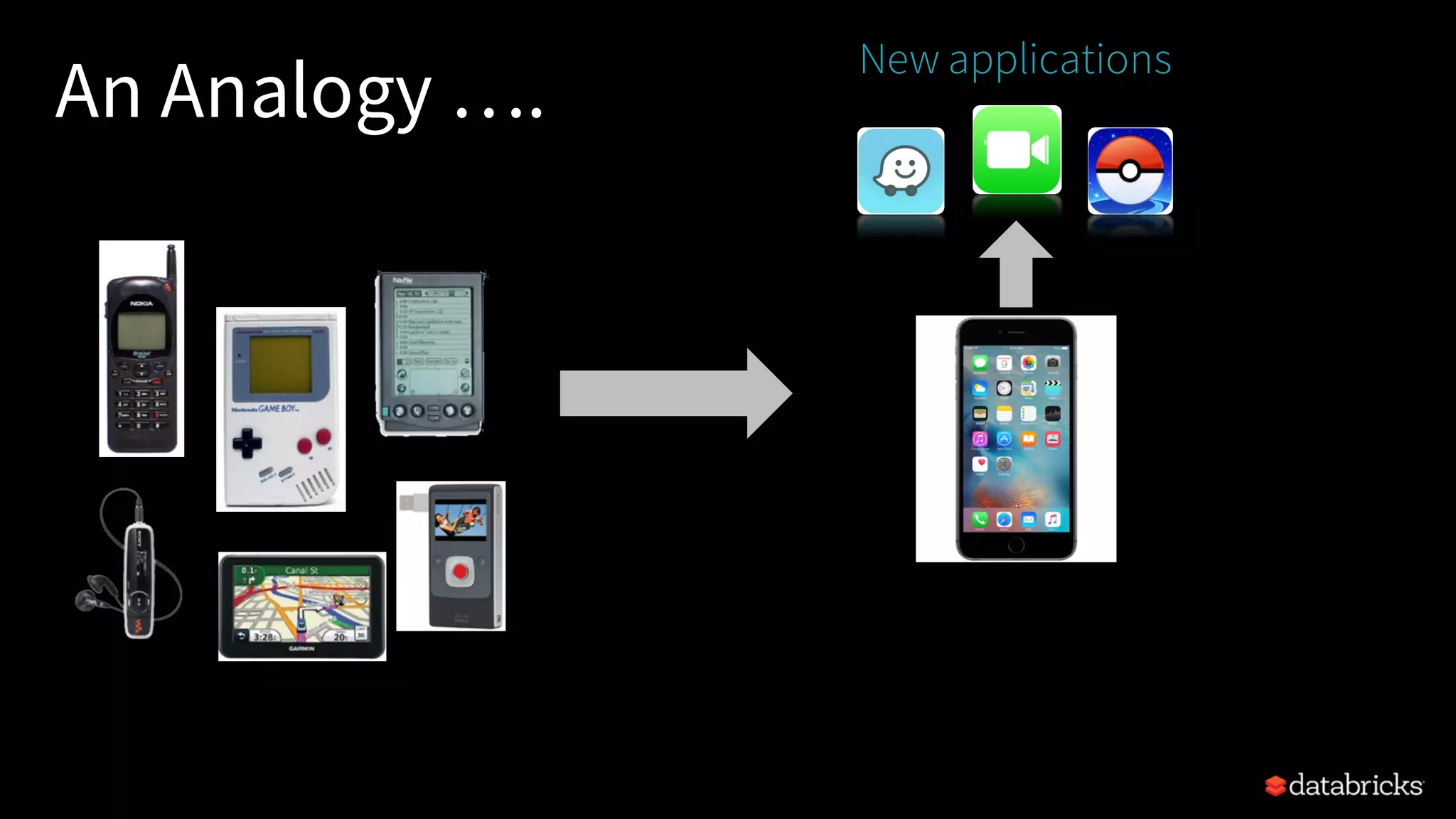 An Analogy …. New applications 