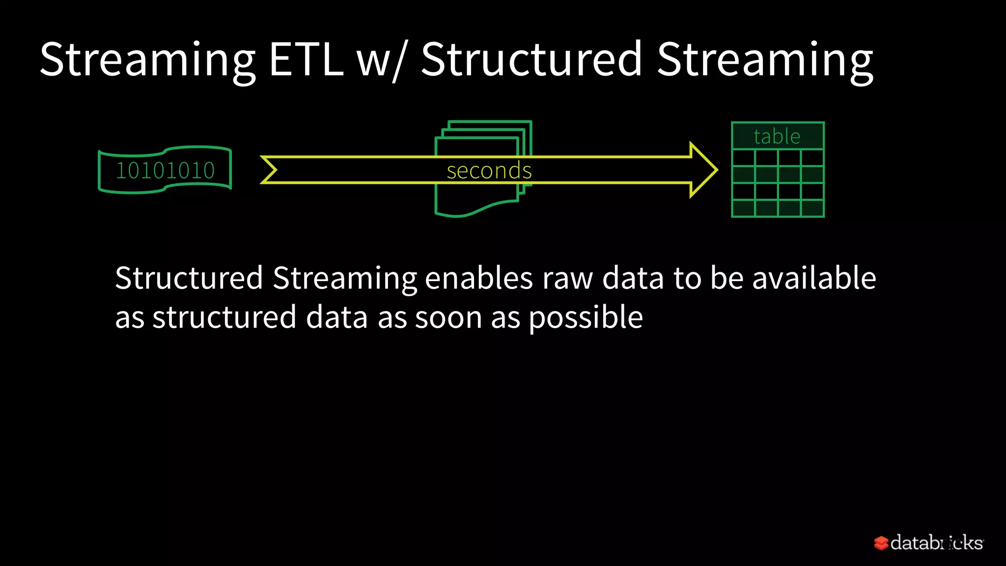 Streaming ETL w/ Structured Streaming Structured Streaming enables raw data to be available as structured data as soon as possible 95 seconds table 10101010 