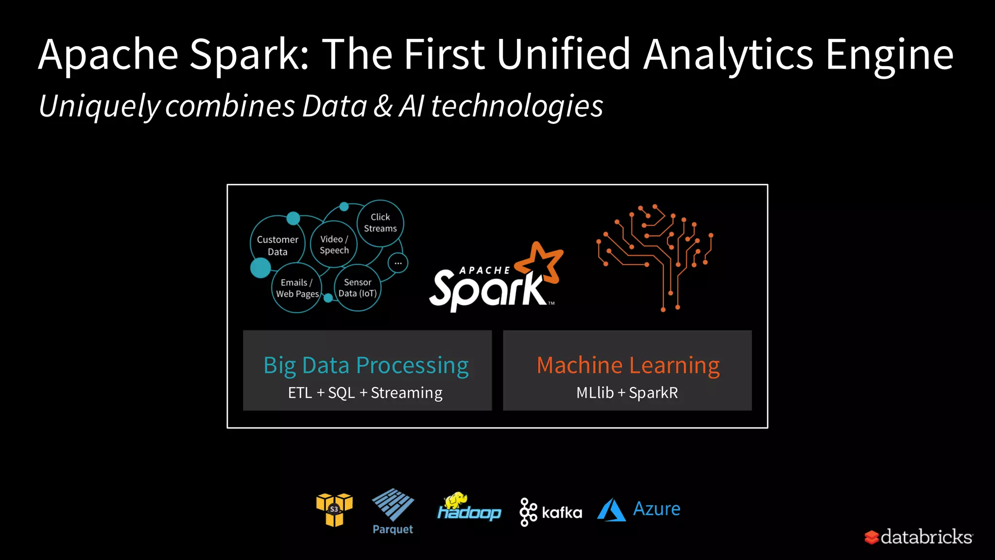 Apache Spark: The First Unified Analytics Engine Runtime Delta Spark	Core	Engine Big Data Processing ETL + SQL + Streaming Machine Learning MLlib + SparkR Uniquelycombines Data & AI technologies 