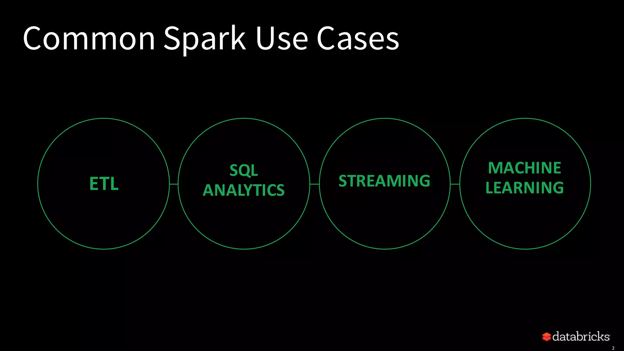Common Spark Use Cases 2 ETL MACHINE LEARNING SQL ANALYTICS STREAMING 