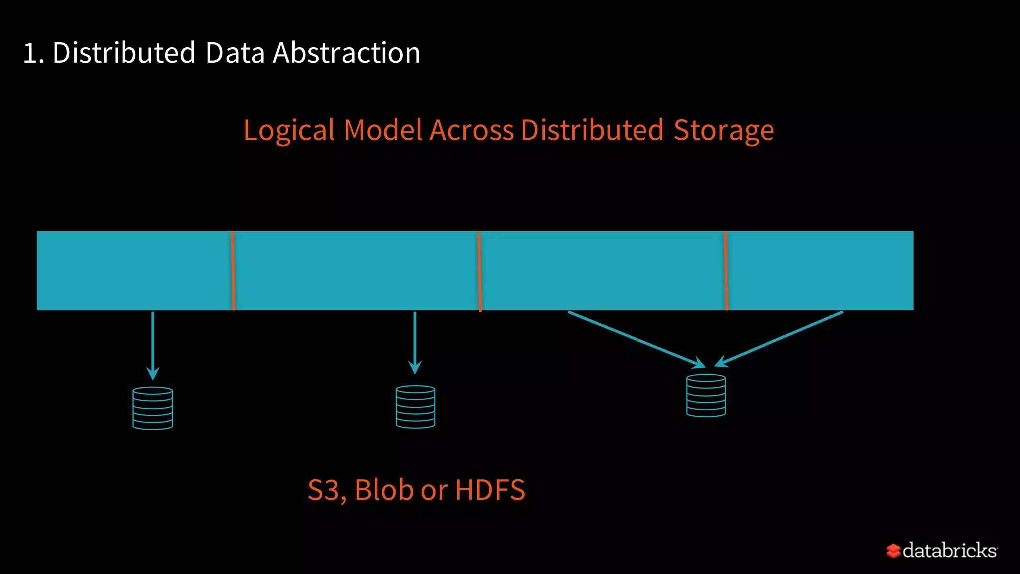 A Resilient Distributed Dataset (RDD) 1. Distributed Data Abstraction Logical Model Across Distributed Storage S3, Blob or HDFS 