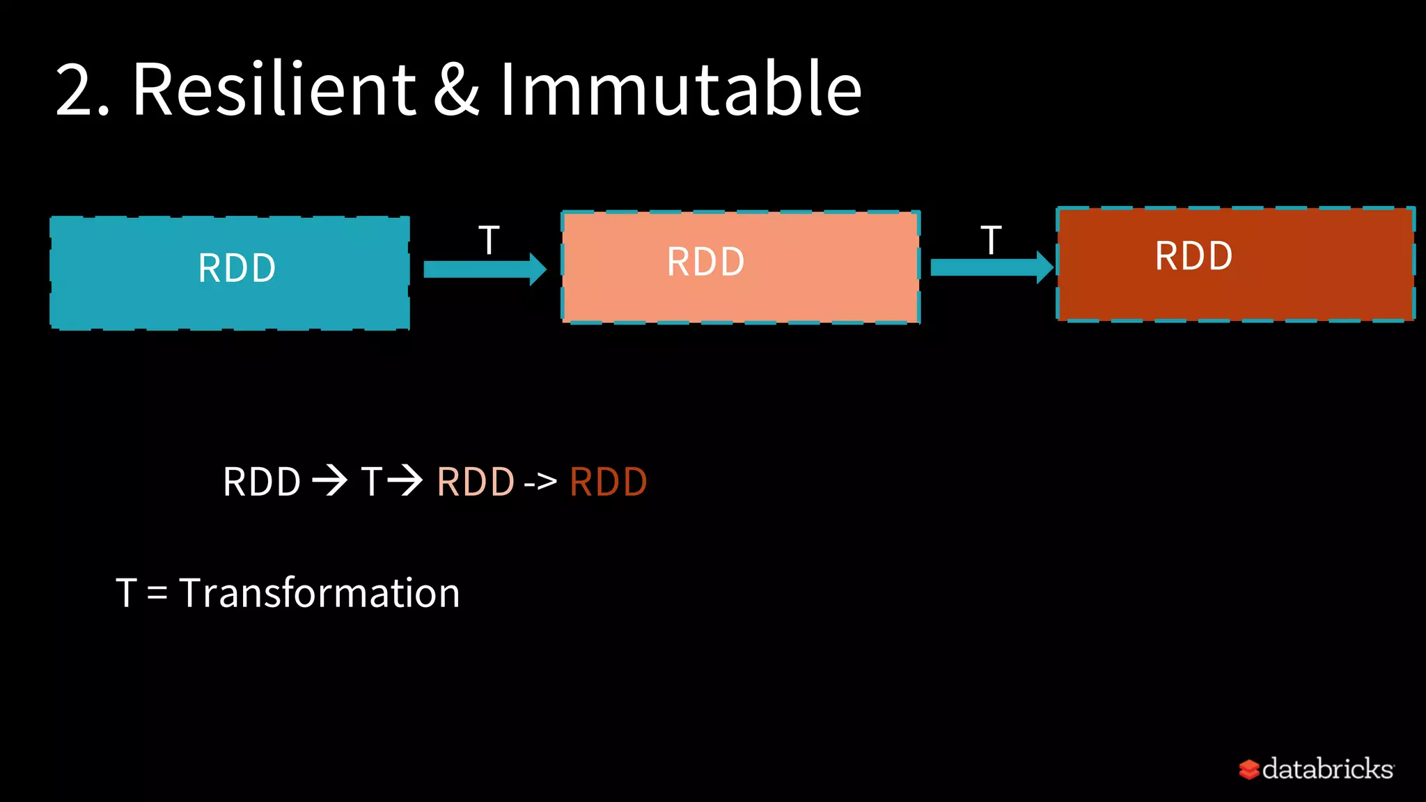 2. Resilient & Immutable RDD RDD RDDT RDD à Tà RDD -> RDD T T = Transformation 