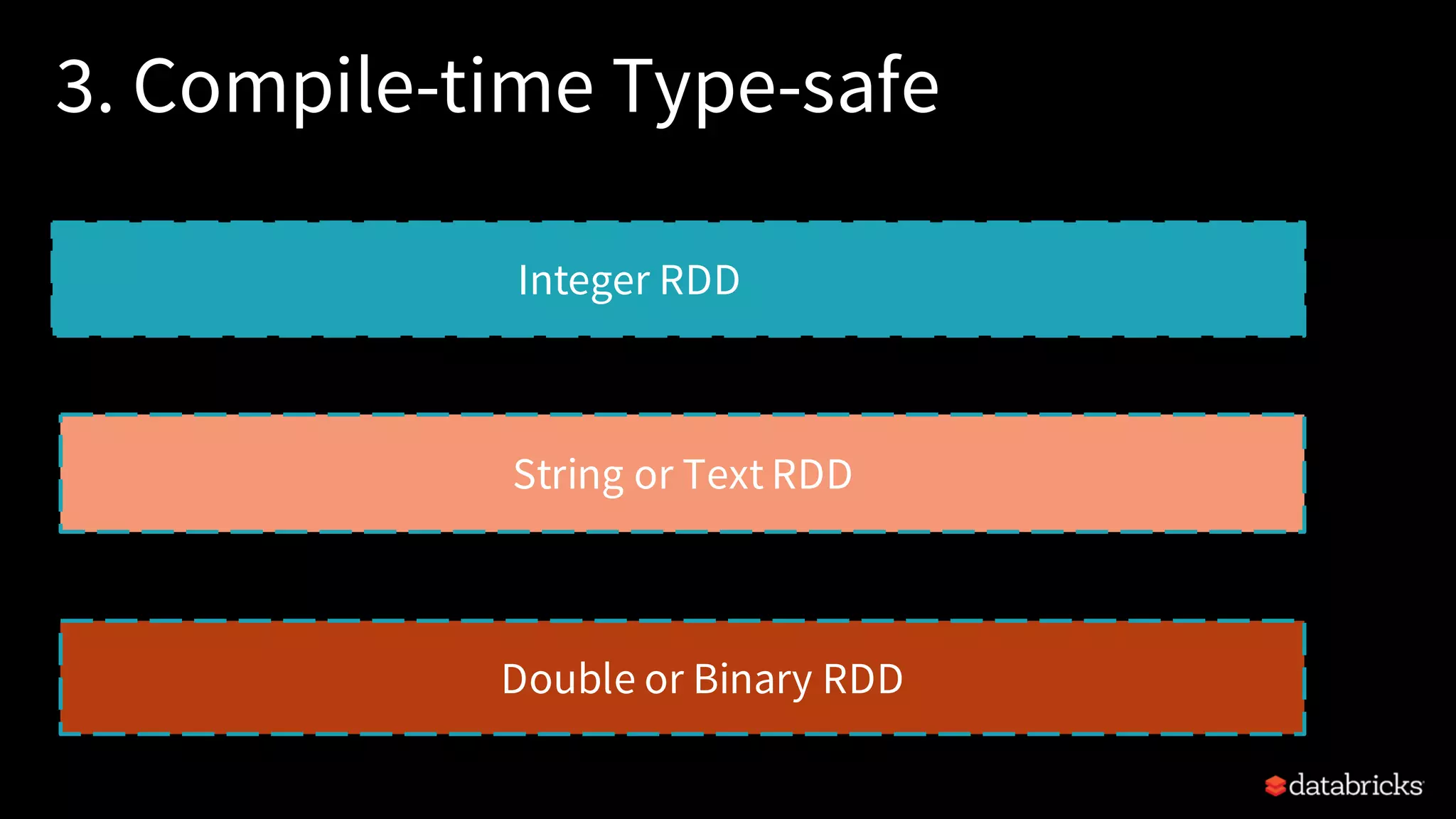 3. Compile-time Type-safe Integer RDD String or Text RDD Double or Binary RDD 