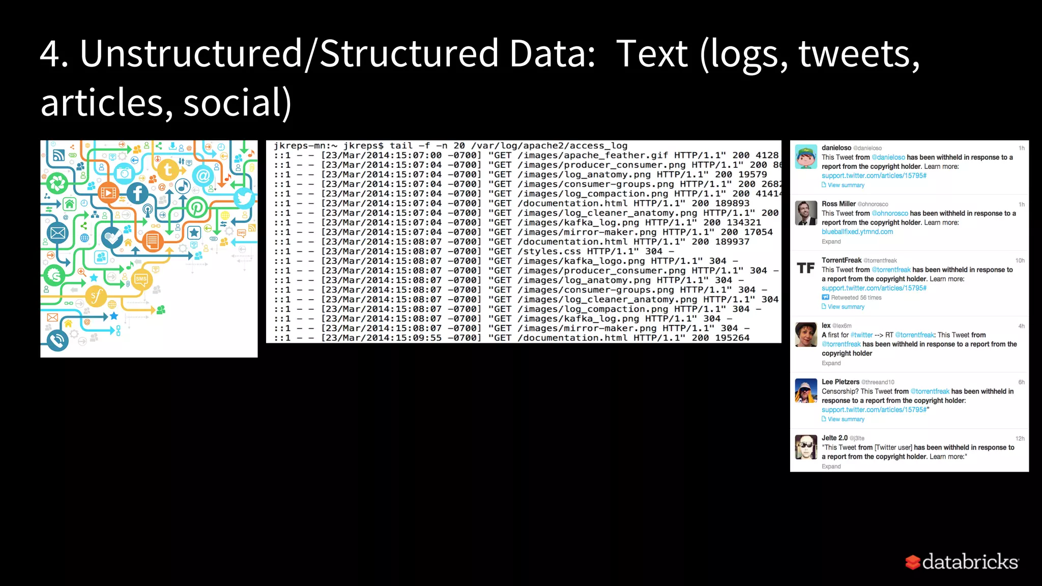4. Unstructured/Structured Data: Text (logs, tweets, articles, social) 