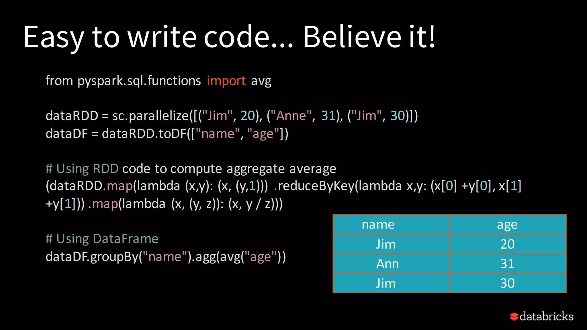 Easy to write code... Believe it! from	pyspark.sql.functions import	avg dataRDD	=	sc.parallelize([("Jim",	20),	("Anne", 31),	("Jim",	30)]) dataDF	=	dataRDD.toDF(["name",	"age"]) #	Using	RDD code	to	compute	aggregate	average (dataRDD.map(lambda	(x,y):	(x,	(y,1))) .reduceByKey(lambda	x,y:	(x[0]	+y[0],	x[1] +y[1]))	.map(lambda	(x,	(y,	z)):	(x,	y	/	z))) #	Using	DataFrame dataDF.groupBy("name").agg(avg("age")) name age Jim 20 Ann 31 Jim 30 