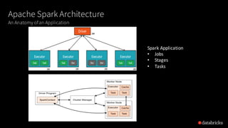 Jump Start on Apache Spark 2.2 with Databricks | PDF