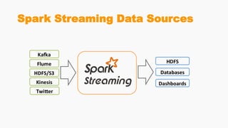Spark Streaming Data Sources
 