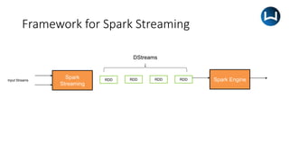 Spark streaming | PPTX