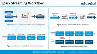 Spark Streaming | Twitter Sentiment Analysis Example | Apache Spark ...