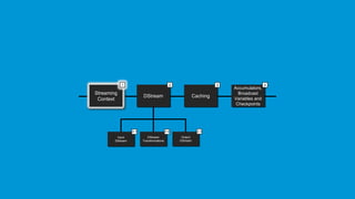 Spark Streaming | Twitter Sentiment Analysis Example | Apache Spark ...