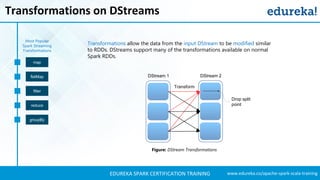 Spark Streaming | Twitter Sentiment Analysis Example | Apache Spark ...