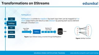 Spark Streaming | Twitter Sentiment Analysis Example | Apache Spark ...