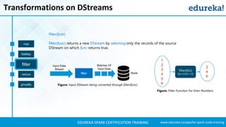 Spark Streaming | Twitter Sentiment Analysis Example | Apache Spark ...