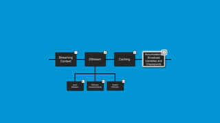 Spark Streaming | Twitter Sentiment Analysis Example | Apache Spark ...