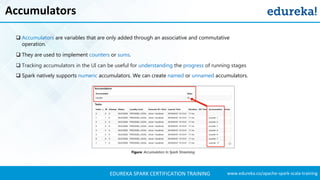 Spark Streaming | Twitter Sentiment Analysis Example | Apache Spark ...