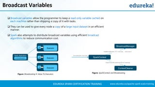 Spark Streaming | Twitter Sentiment Analysis Example | Apache Spark ...