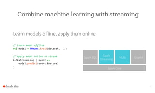Combine machine learning with streaming
Learn models oﬀline, apply them online
//	
  Learn	
  model	
  offline	
  
val	
  ...