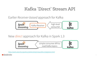 Kafka `Direct` Stream API
Earlier Receiver-based approach for Kafka
New direct approach for Kafka in Spark 1.3
21
http://s...