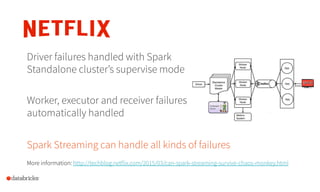 Driver failures handled with Spark
Standalone cluster’s supervise mode
Worker, executor and receiver failures
automaticall...