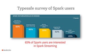 Typesafe survey of Spark users
65% of Spark users are interested
in Spark Streaming
 
