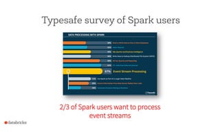 Typesafe survey of Spark users
2/3 of Spark users want to process
event streams
 