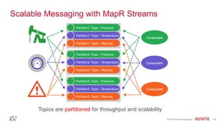 Fast, Scalable, Streaming Applications with Spark Streaming, the Kafka API and the HBase API