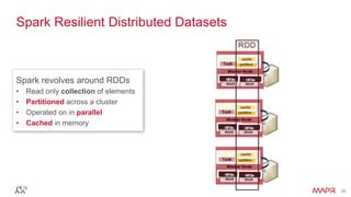 ®
© 2016 MapR Technologies 20®
© 2016 MapR Technologies 20
Spark Resilient Distributed Datasets
Spark revolves around RDDs
•  Read only collection of elements
•  Partitioned across a cluster
•  Operated on in parallel
•  Cached in memory
 