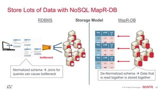 ®
© 2016 MapR Technologies 26®
© 2016 MapR Technologies 26
Store Lots of Data with NoSQL MapR-DB
bottleneck
Key colB col
C
val val val
xxx val val
Key colB col
C
val val val
xxx val val
Key colB col
C
val val val
xxx val val
Storage ModelRDBMS MapR-DB
Normalized schema à Joins for
queries can cause bottleneck De-Normalized schema à Data that
is read together is stored together
 