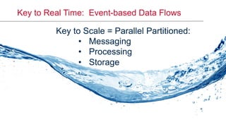 ®
© 2016 MapR Technologies 27®
© 2016 MapR Technologies 27
Key to Real Time: Event-based Data Flows
Key to Scale = Parallel Partitioned:
•  Messaging
•  Processing
•  Storage
 