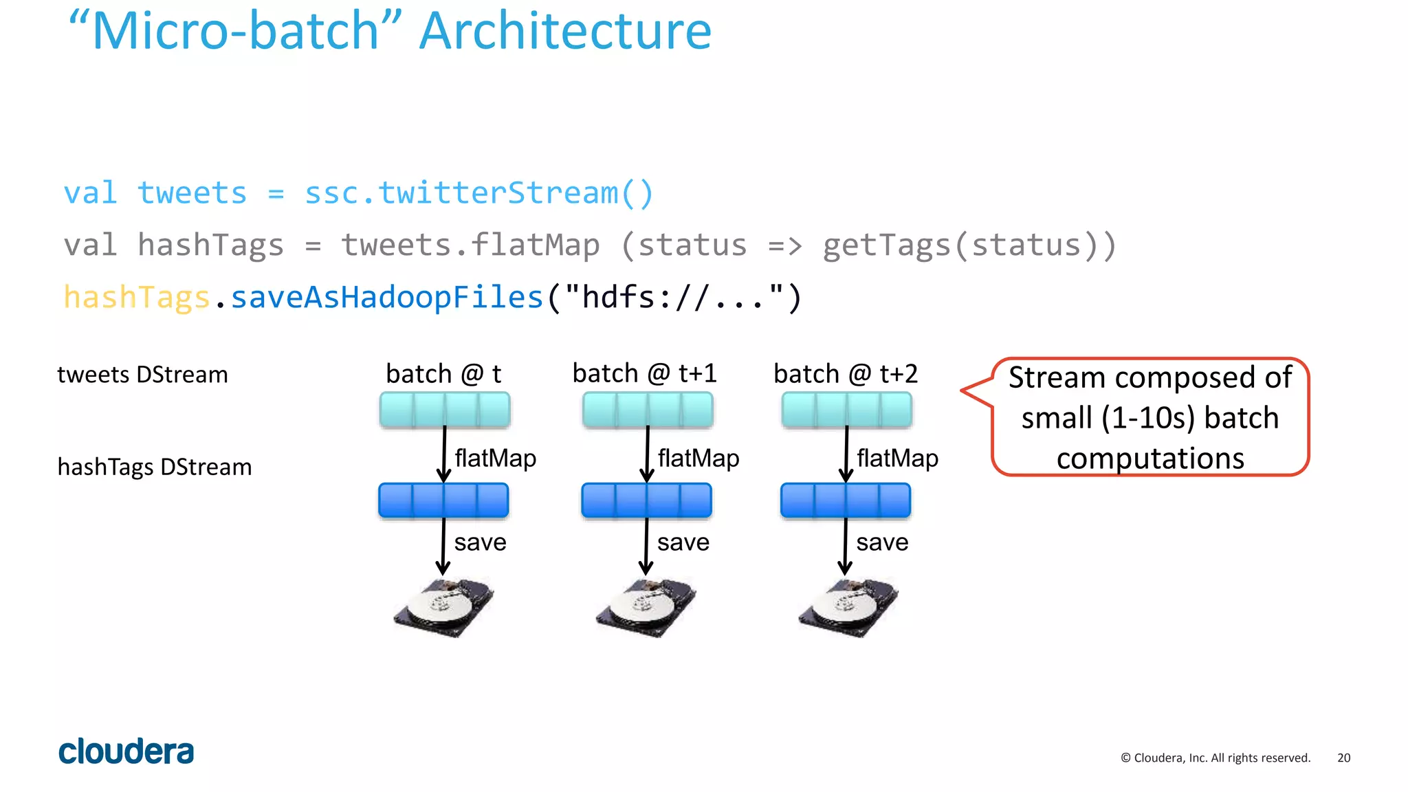 20© Cloudera, Inc. All rights reserved. val tweets = ssc.twitterStream() val hashTags = tweets.flatMap (status => getTags(status)) hashTags.saveAsHadoopFiles("hdfs://...") flatMap flatMap flatMap save save save batch @ t+1batch @ t batch @ t+2tweets DStream hashTags DStream Stream composed of small (1-10s) batch computations “Micro-batch” Architecture 