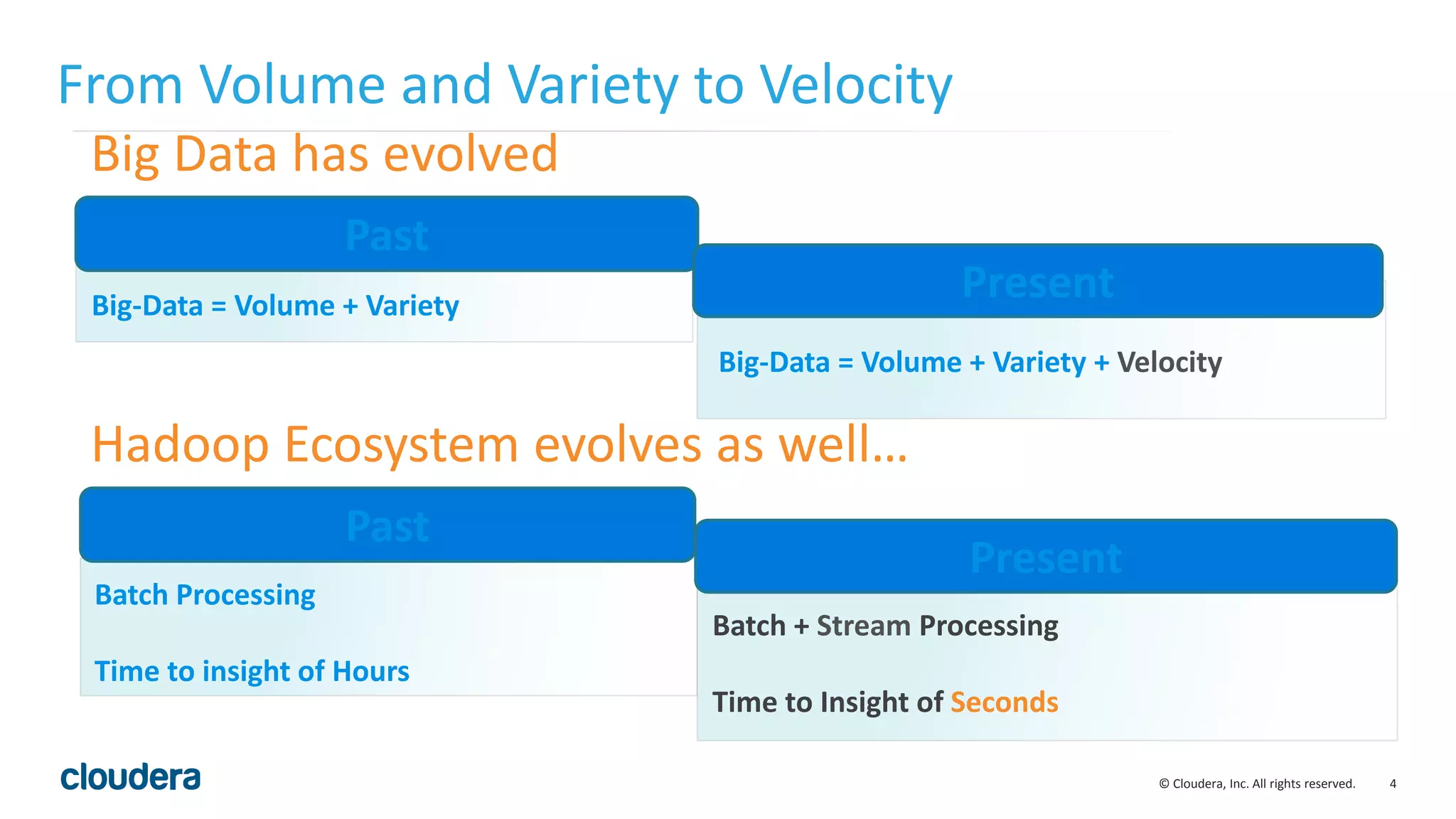 4© Cloudera, Inc. All rights reserved. From Volume and Variety to Velocity Present Batch + Stream Processing Time to Insight of Seconds Big-Data = Volume + Variety Big-Data = Volume + Variety + Velocity Past Present Hadoop Ecosystem evolves as well… Past Big Data has evolved Batch Processing Time to insight of Hours 