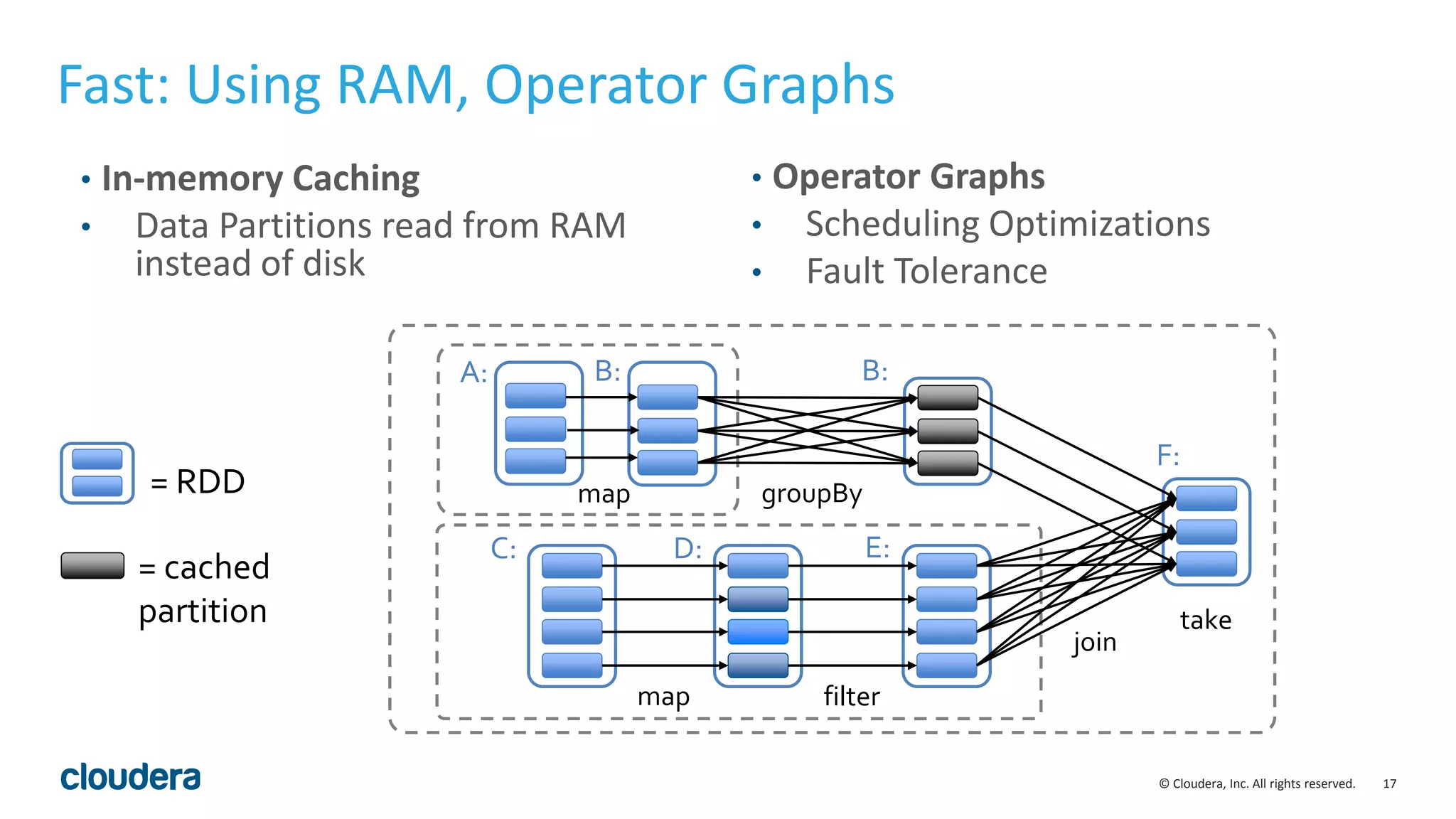 Real Time Data Processing using Spark Streaming | Data Day Texas 2015 ...