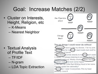 Goal: Increase Matches (2/2) 
• Cluster on Interests, 
Height, Religion, etc 
– K-Means 
– Nearest Neighbor 
• Textual Analysis 
of Profile Text 
– TF/IDF 
– N-gram 
– LDA Topic Extraction 
 