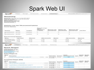 Spark Web UI 
 