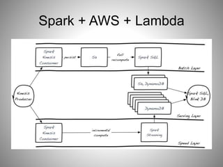 Spark + AWS + Lambda 
 