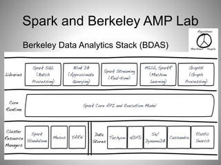 Spark and Berkeley AMP Lab 
Berkeley Data Analytics Stack (BDAS) 
 