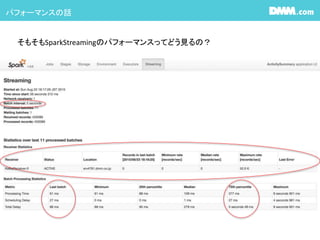 パフォーマンスの話
そもそもSparkStreamingのパフォーマンスってどう見るの？
 