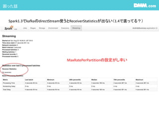困った話
Spark1.3でkafkaのdirectStream使うとReceiverStatisticsが出ない（1.4で直ってる？）
MaxRatePerPartitionの設定がし辛い
 