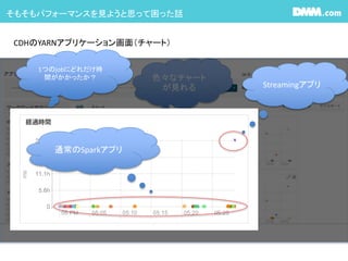 そもそもパフォーマンスを見ようと思って困った話
CDHのYARNアプリケーション画面（チャート）
色々なチャート
が見れる
1つのjobにどれだけ時
間がかかったか？
Streamingアプリ
通常のSparkアプリ
 