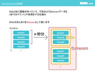 SparkDStreamの説明
RDDsのまとまりをDStreamとして扱います
RDDと似た関数を持っていて、下記のようなStreamデータを
n秒で分けてバッチ処理をする仕組み
 