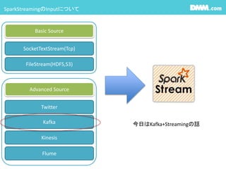 SparkStreamingのInputについて
Basic Source
SocketTextStream(Tcp)
FileStream(HDFS,S3)
Advanced Source
Twitter
Kafka
Kinesis
Flume
今日はKafka+Streamingの話
 