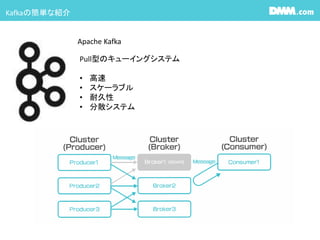 Kafkaの簡単な紹介
Apache Kafka
Pull型のキューイングシステム
• 高速
• スケーラブル
• 耐久性
• 分散システム
 