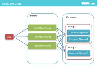 Group2
Kafkaの簡単な紹介
TopicA#partition0
TopicA#partition1
TopicA#partition2
msg
Consumer1#group1
Consumer2#group1
Consumer3#group2
Group1
Brokers
Consumers
 