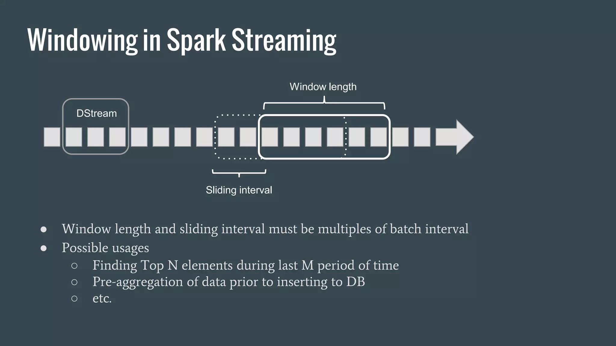 Windowing in Spark Streaming
● Window length and sliding interval must be multiples of batch interval
● Possible usages
○ Finding Top N elements during last M period of time
○ Pre-aggregation of data prior to inserting to DB
○ etc.
DStream
Window length
Sliding interval
 