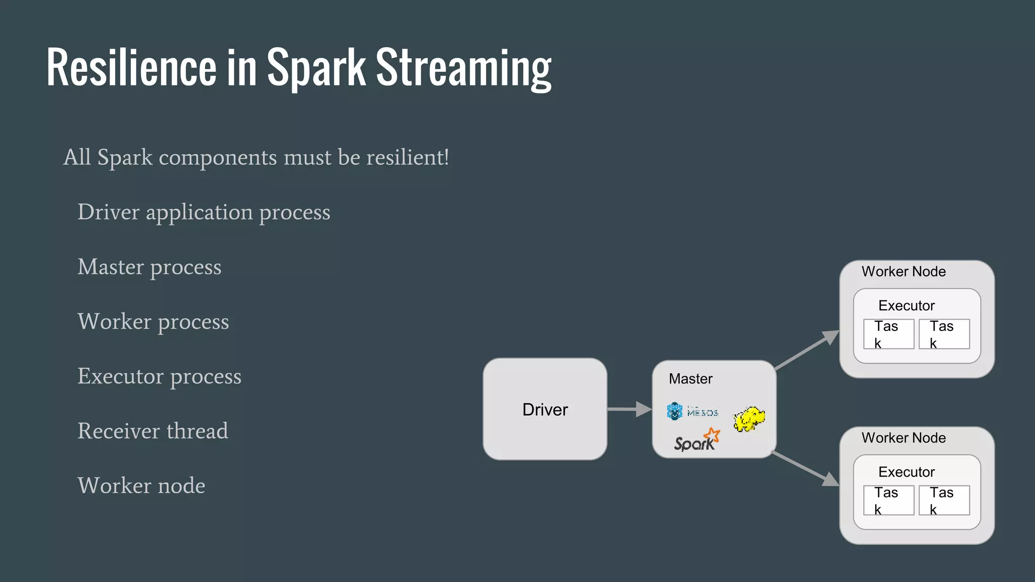 Resilience in Spark Streaming
All Spark components must be resilient!
Driver application process
Master process
Worker process
Executor process
Receiver thread
Worker node
Driver
Master
Worker Node
Executor
Tas
k
Tas
k
Worker Node
Executor
Tas
k
Tas
k
 